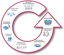 Full Circle : Central Gov Strategy Forum, Central Government Events
