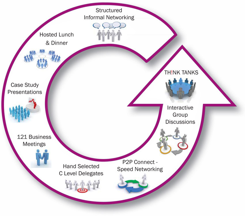 Full Circle Concept